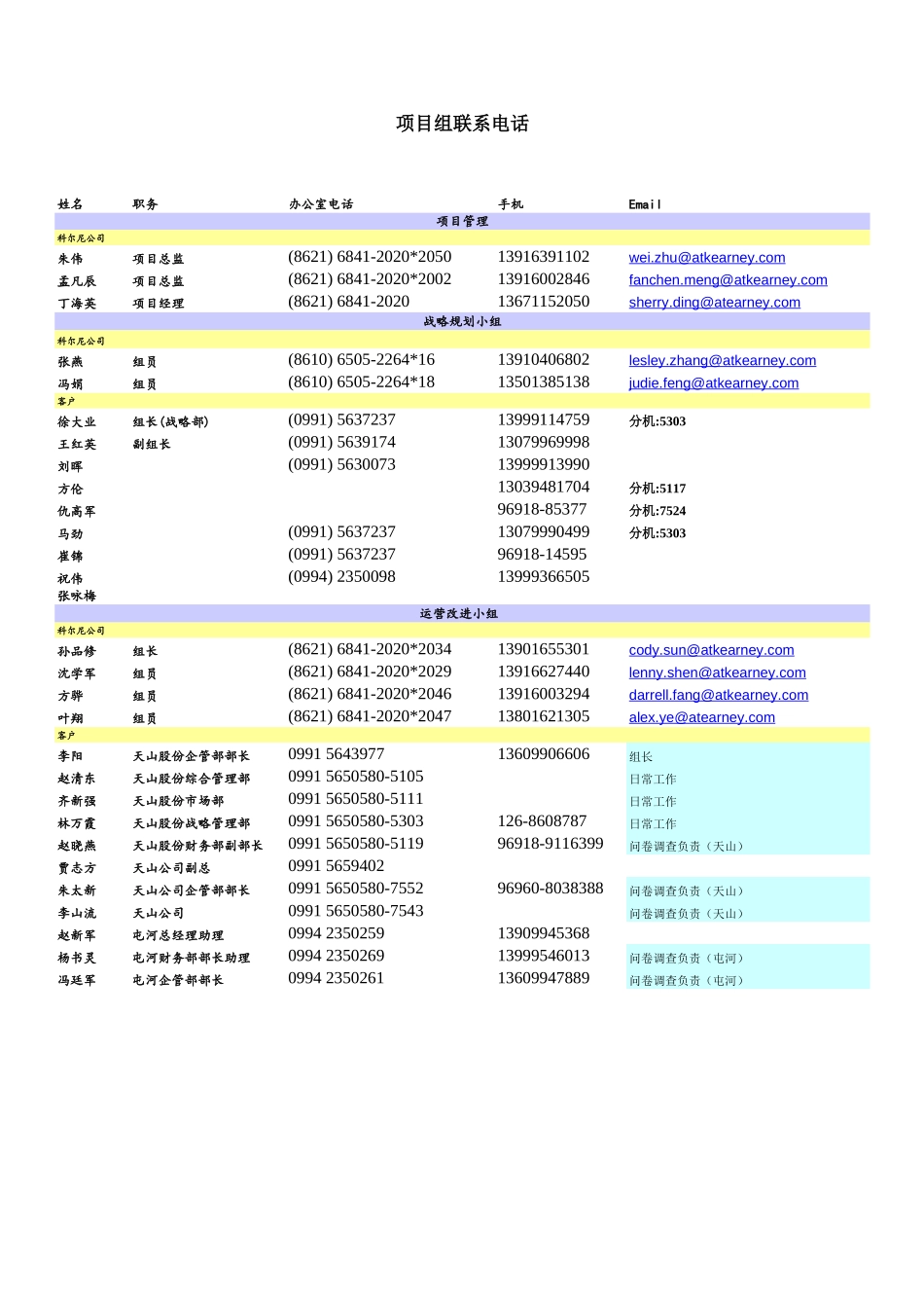 项目联系电话.xls_第1页