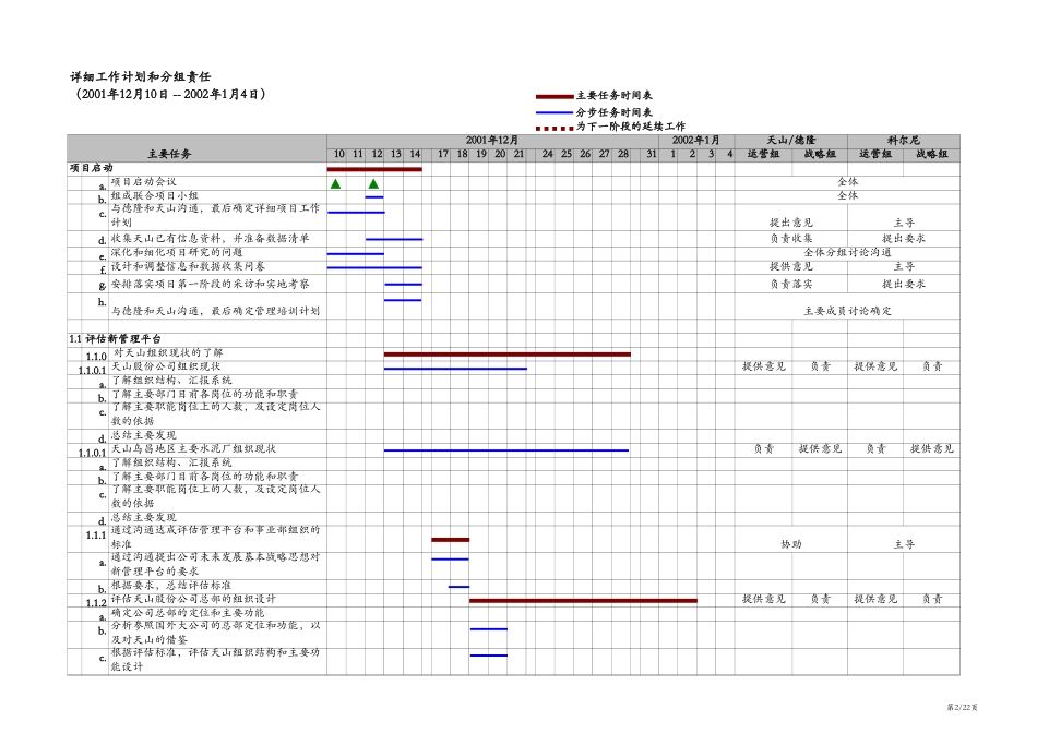 项目联系电话.xls_第2页