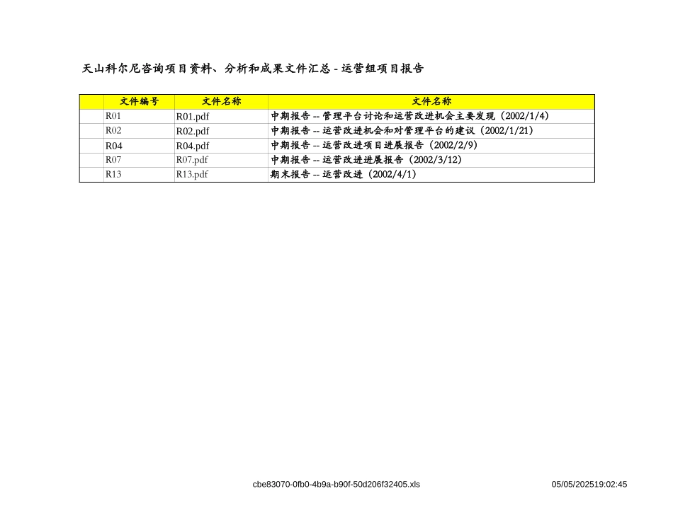 运营优化小组交接资料目录.xls_第1页
