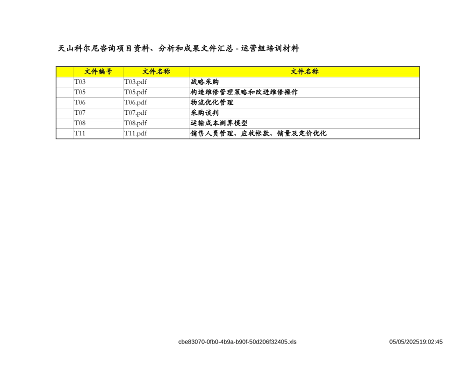 运营优化小组交接资料目录.xls_第2页