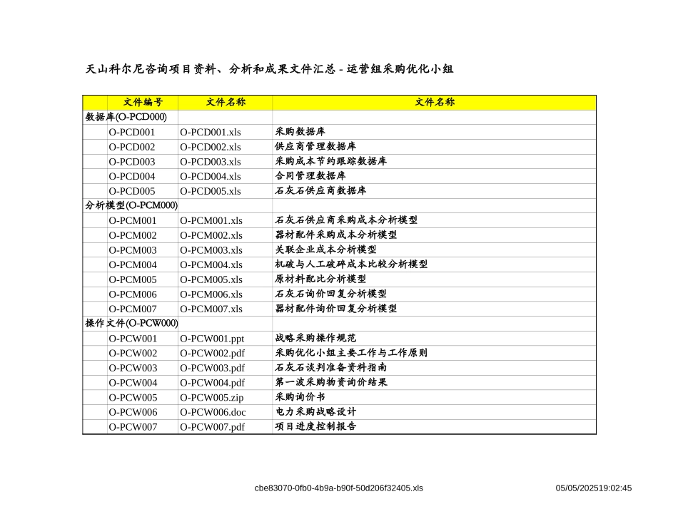 运营优化小组交接资料目录.xls_第3页