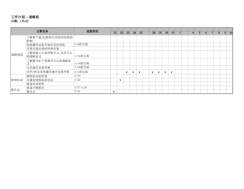 战略组工作计划.xls_第3页
