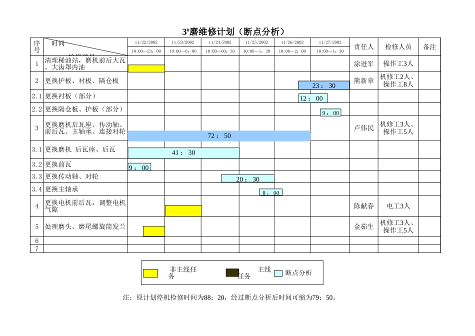 O-MF0505.XLS_第2页