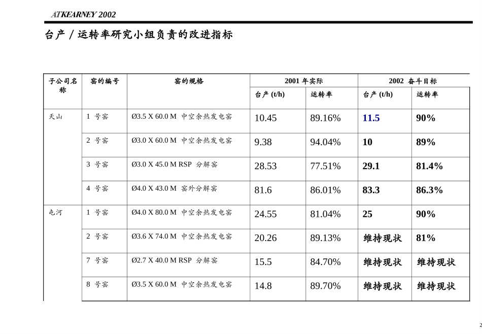 O-MF0301.PPT_第2页