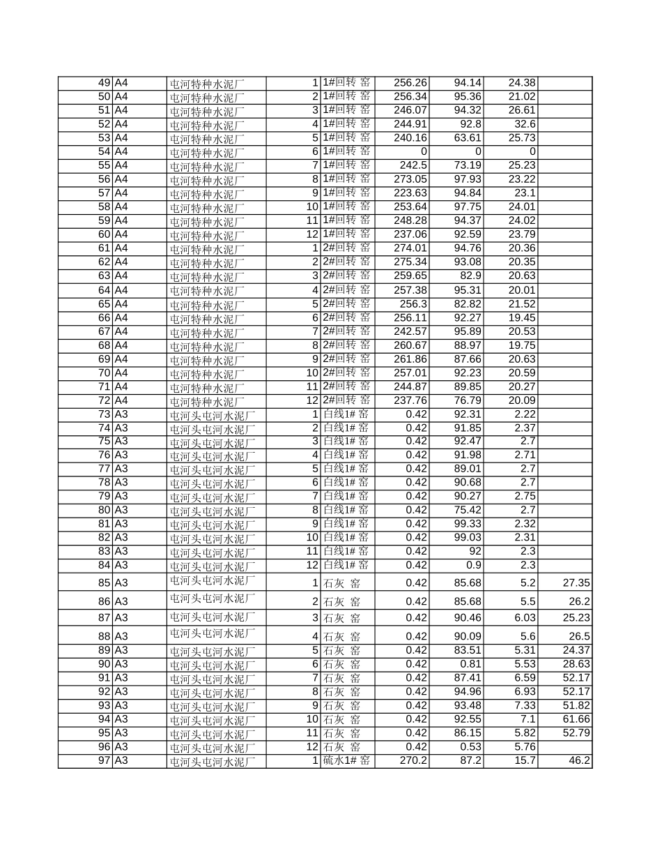 O-MF0302.XLS_第2页