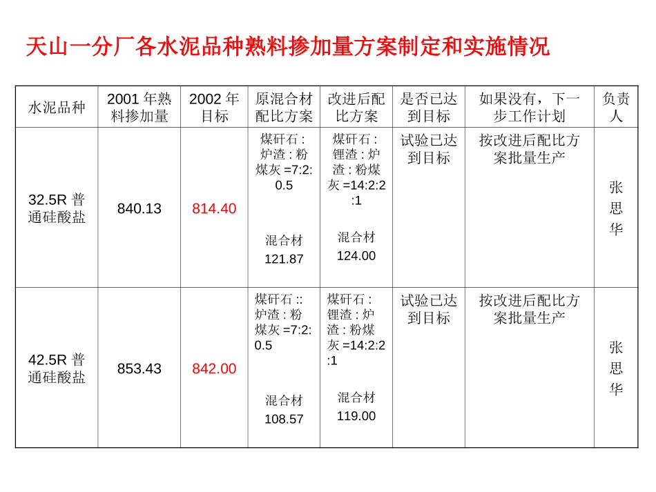 O-MF0401.PPT_第3页