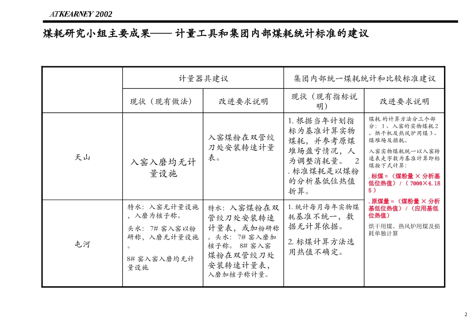 O-MF0101.PPT_第2页