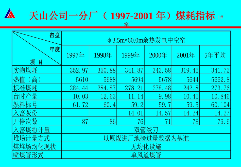 O-MF0103.PPT_第2页