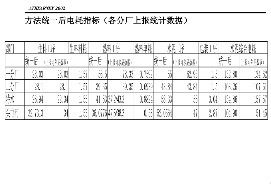 O-MF0201.PPT_第2页