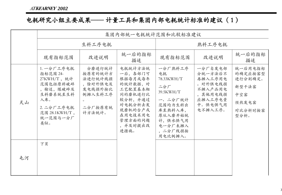 O-MF0201.PPT_第3页