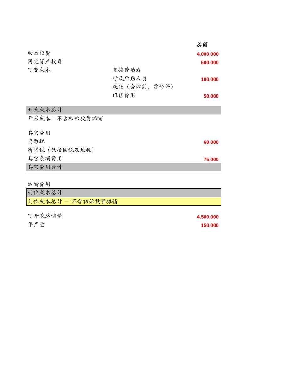 S-E04_矿业投资分析模型.xls_第1页
