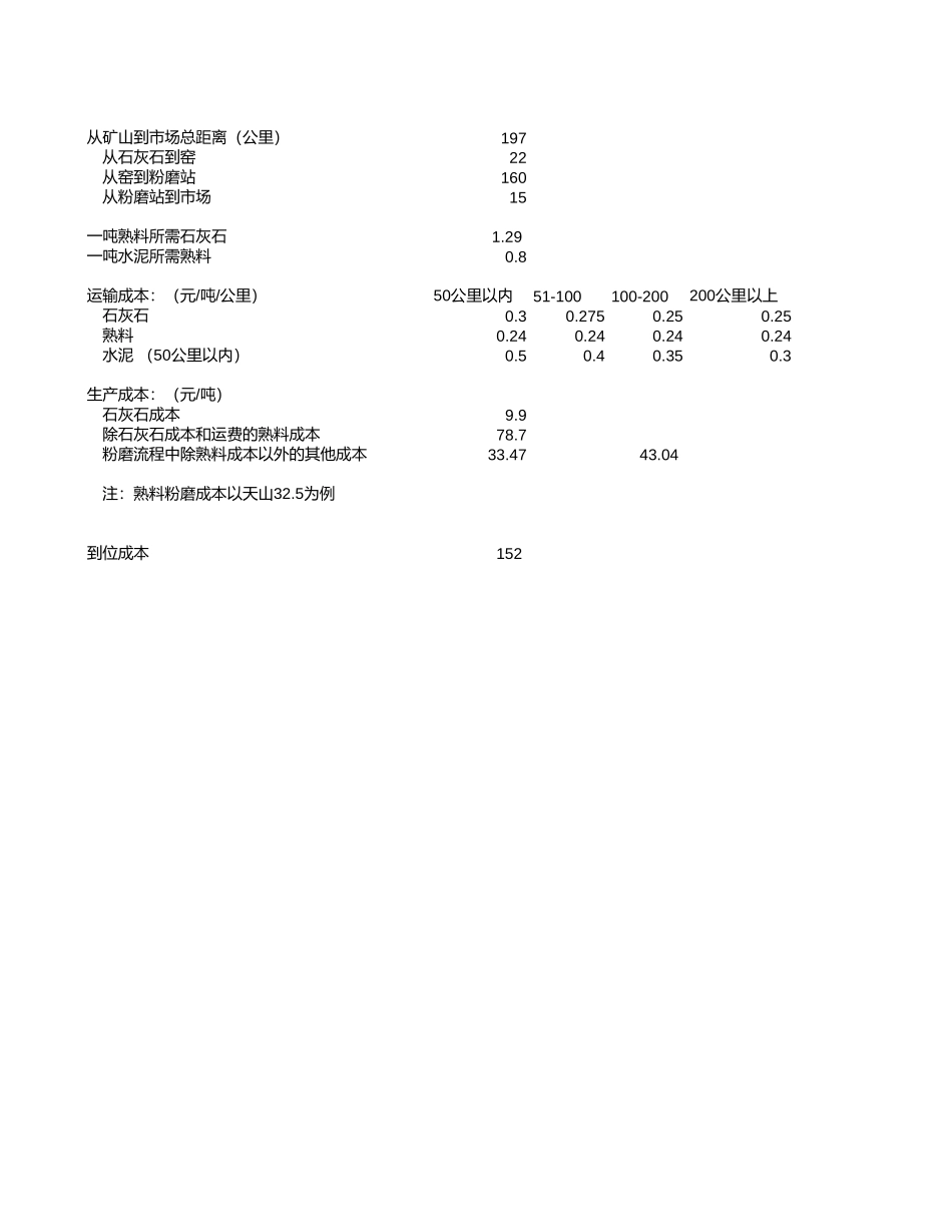 S-E08_窑磨布局的经济效益测算.xls_第1页