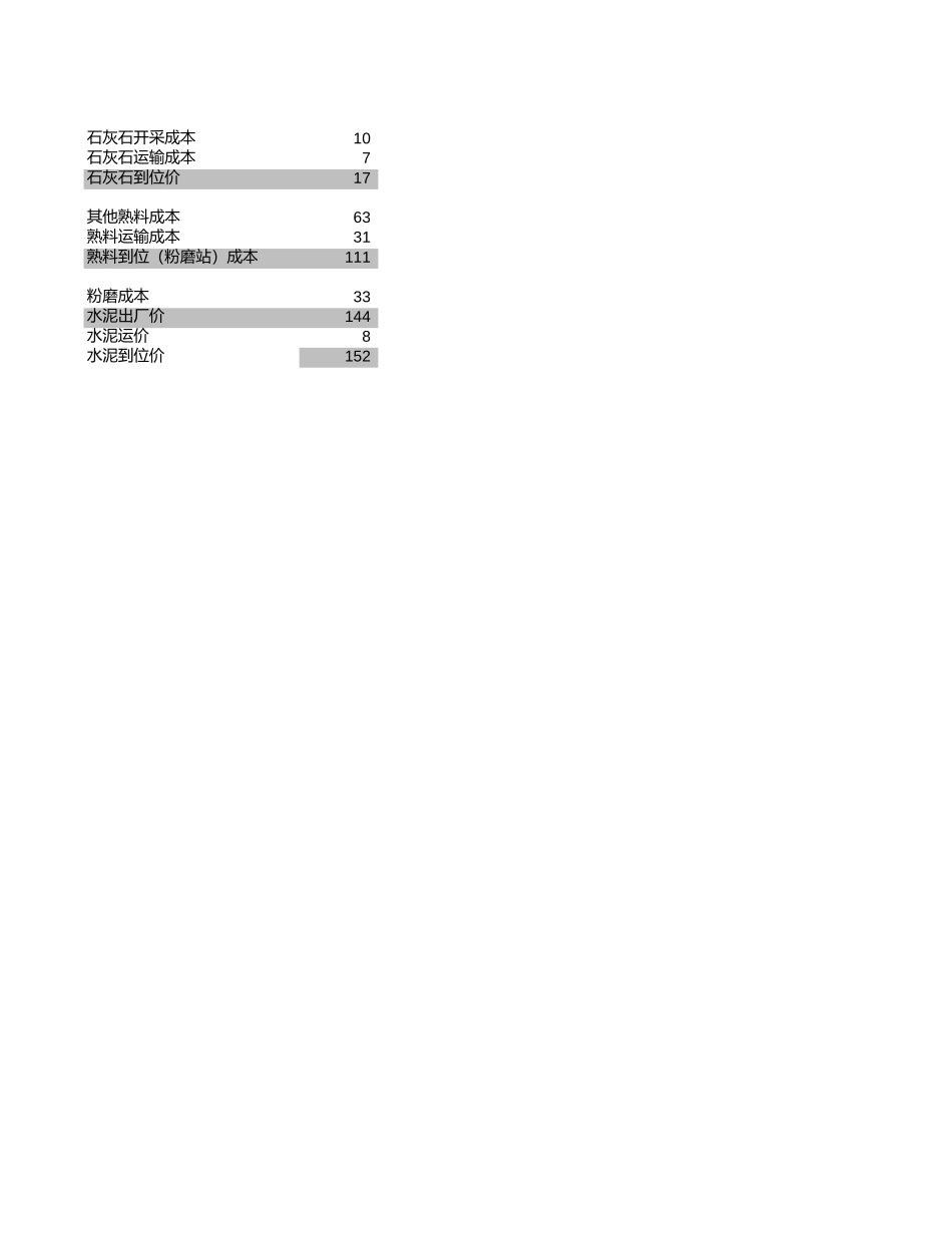 S-E08_窑磨布局的经济效益测算.xls_第2页