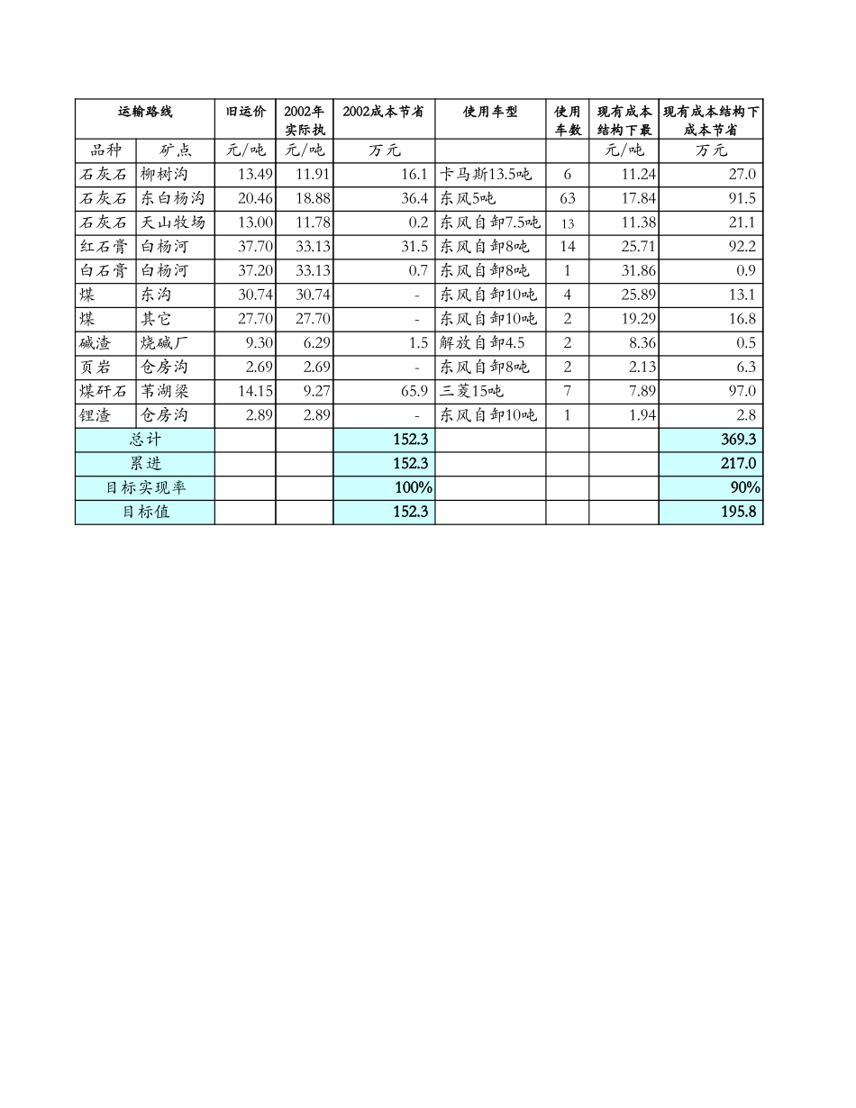 O-TP0101.XLS_第1页