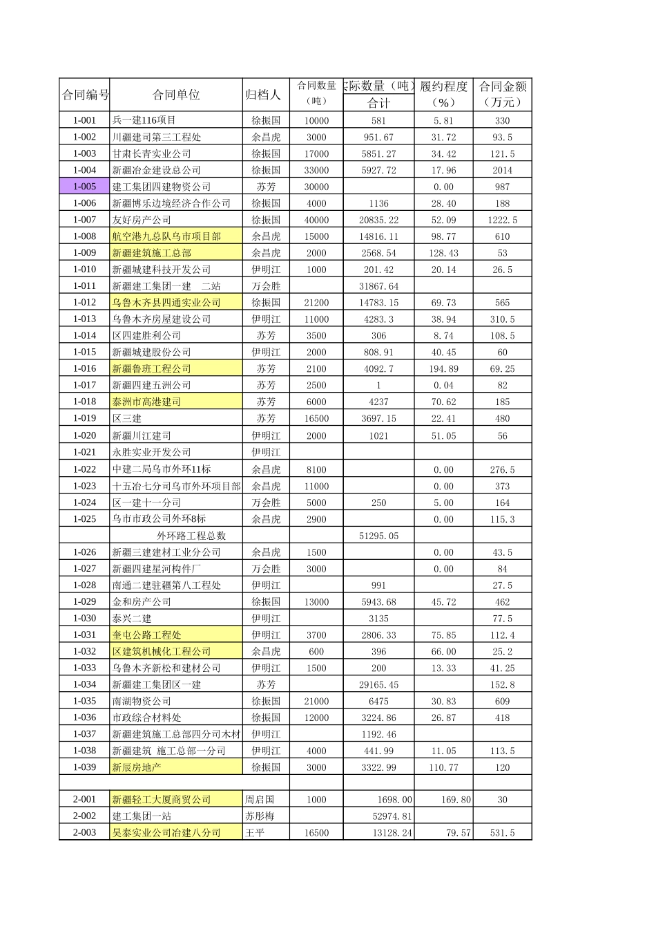 O-TP0203.XLS_第1页