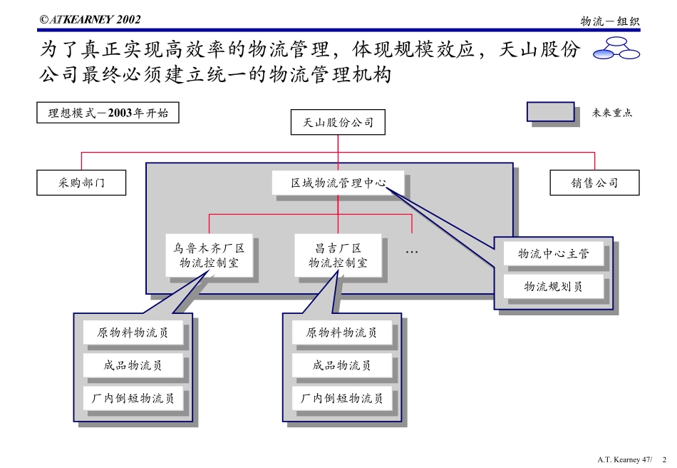 O-TP0301.PDF_第2页