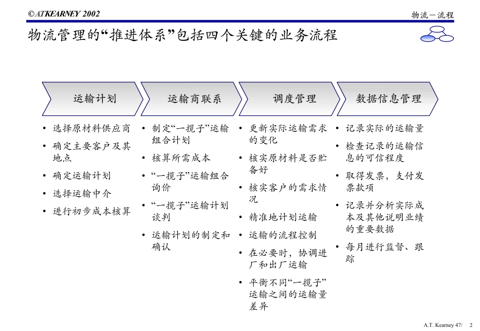O-TP0302.PDF_第2页