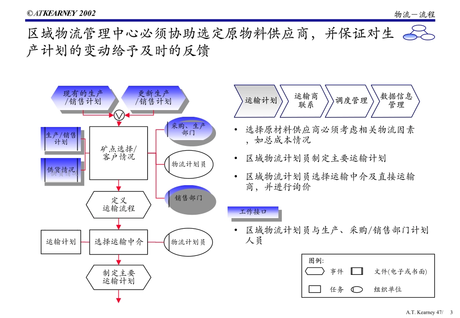 O-TP0302.PDF_第3页