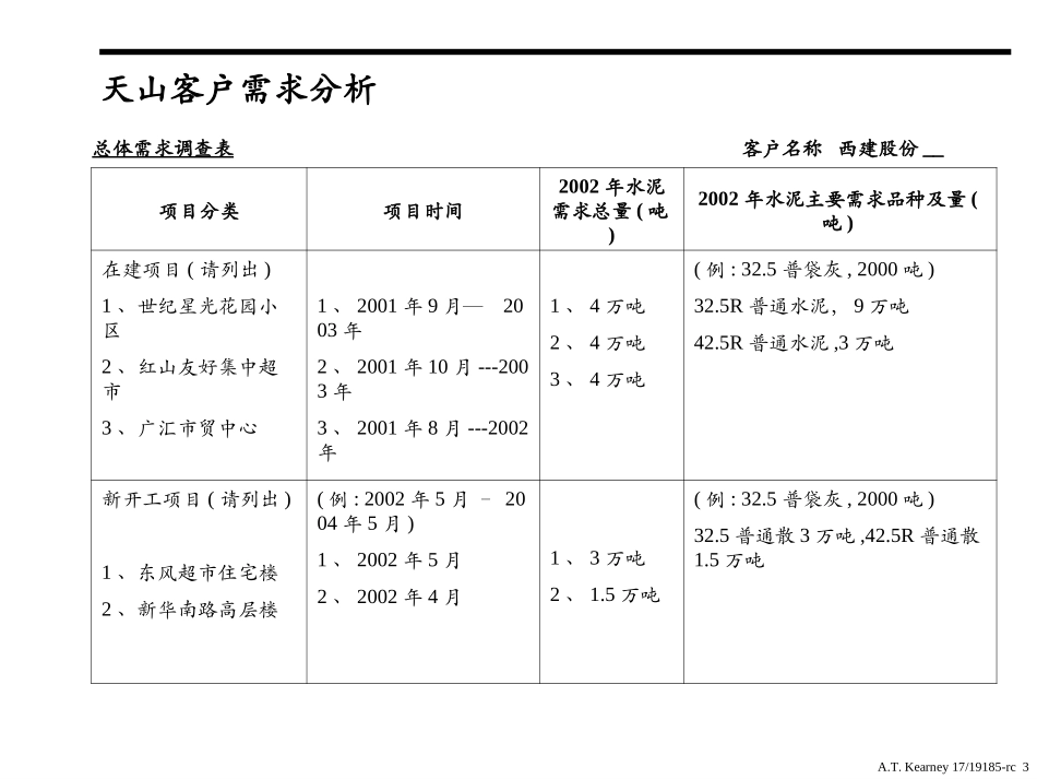 O-SS0202.PPT_第3页