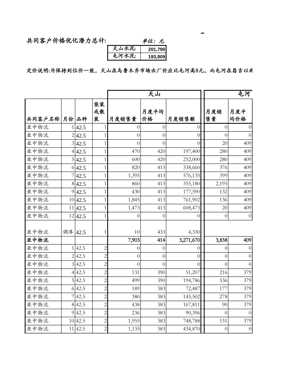 O-SS0301.XLS_第2页
