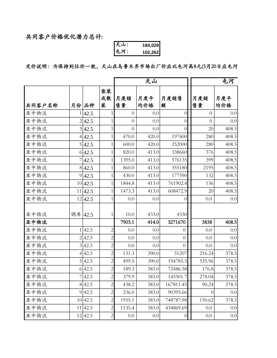 O-SS0302.XLS_第2页