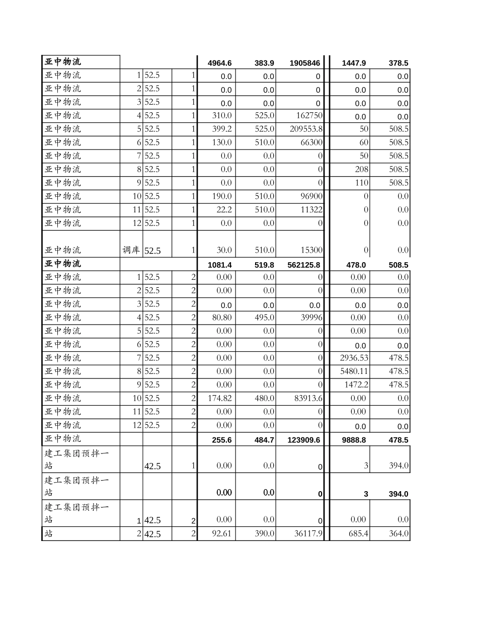O-SS0302.XLS_第3页