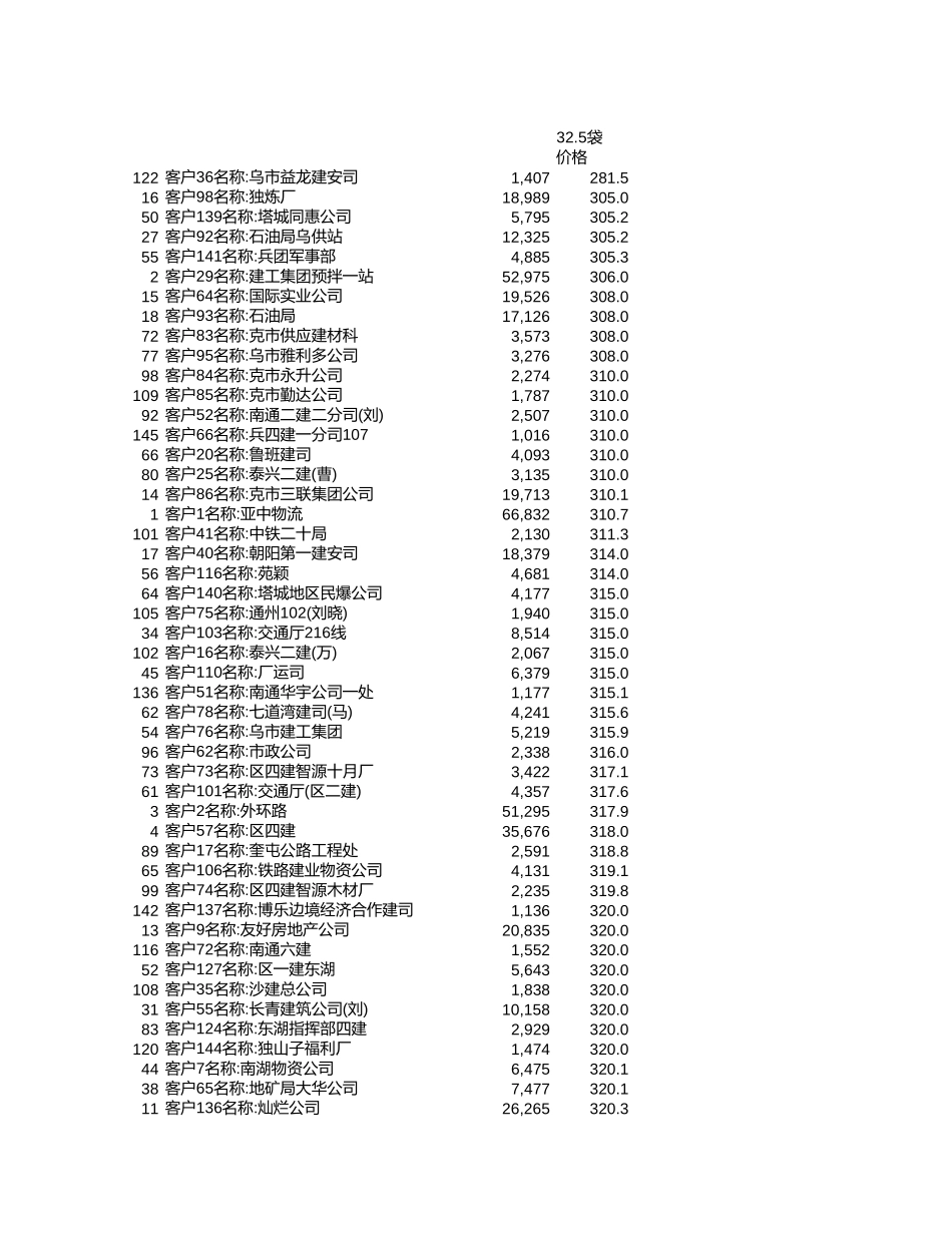O-SS0303.XLS_第1页