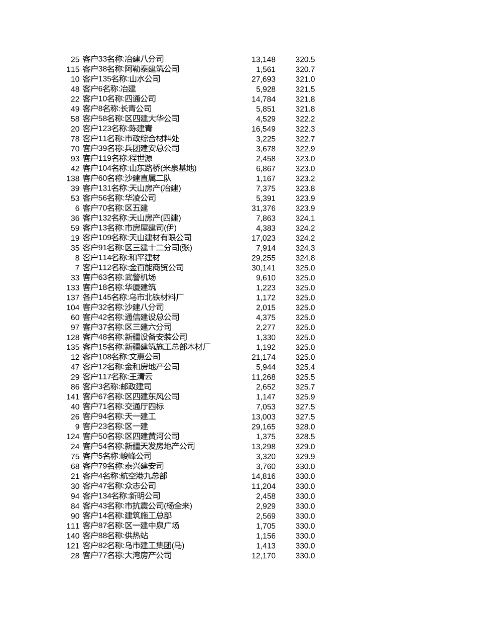 O-SS0303.XLS_第2页