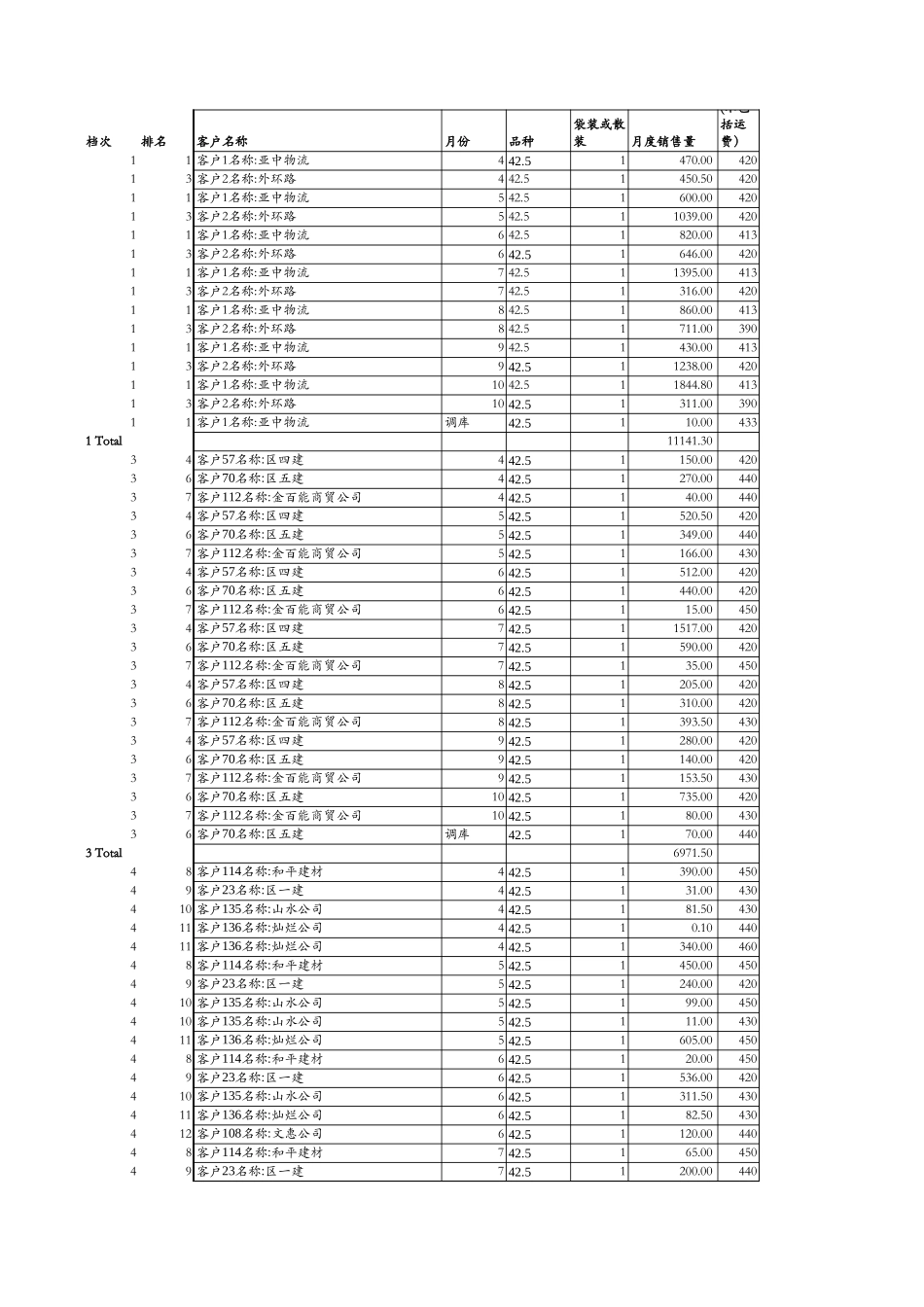O-SS0305.XLS_第1页