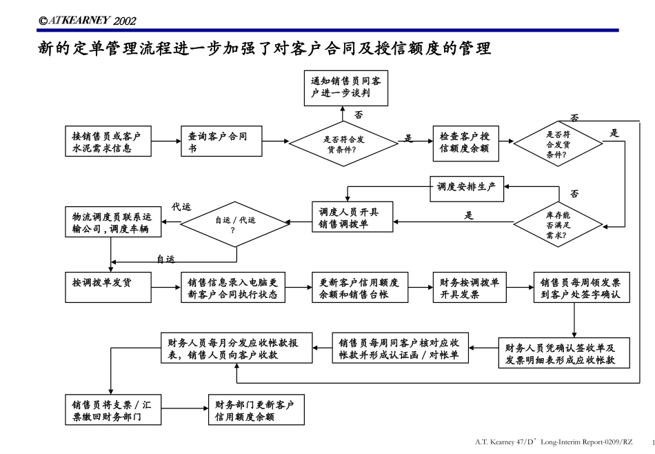 O-SS0401.PPT_第1页