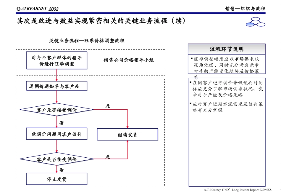 O-SS0401.PPT_第3页