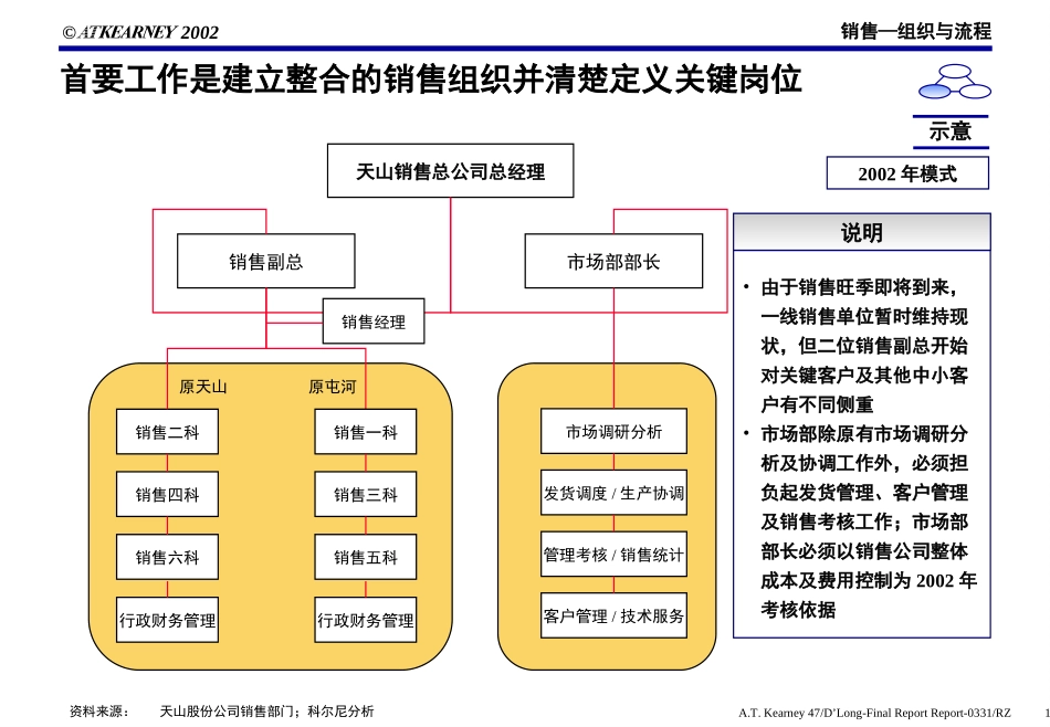 O-SS0402.PPT_第1页