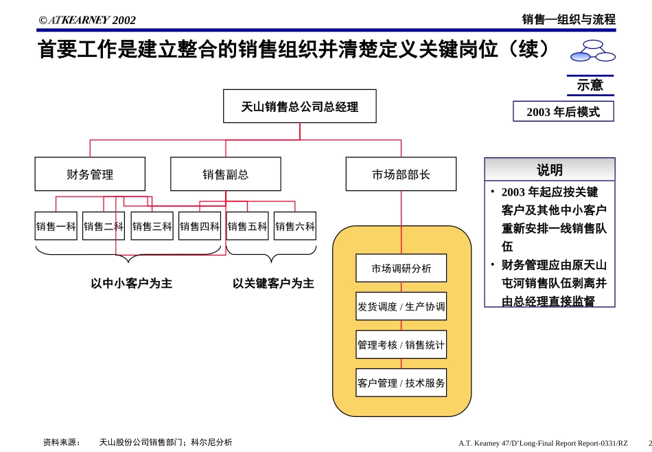 O-SS0402.PPT_第2页