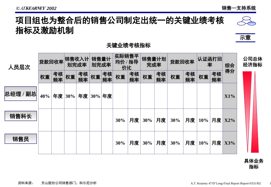 O-SS0501.PPT_第1页