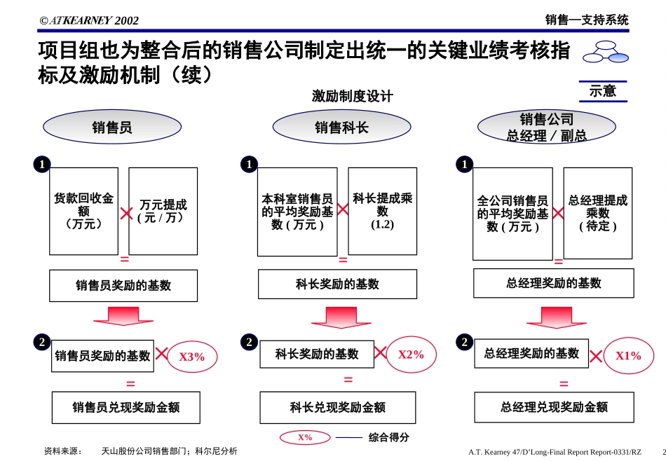 O-SS0501.PPT_第2页