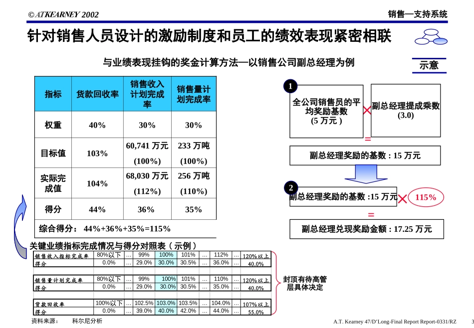 O-SS0501.PPT_第3页