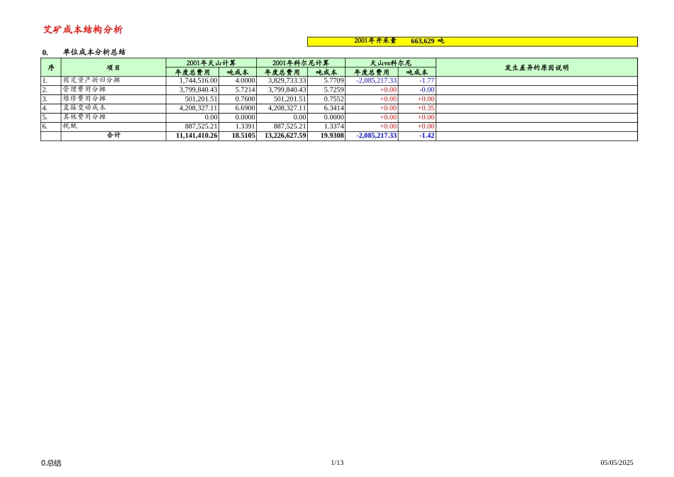 O-PCM003.XLS_第1页