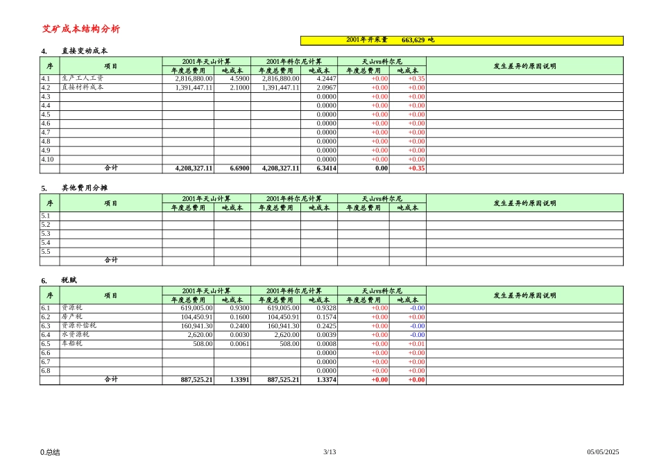 O-PCM003.XLS_第3页
