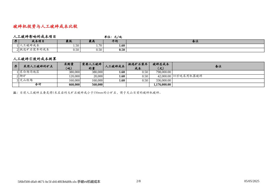 O-PCM004.XLS_第2页