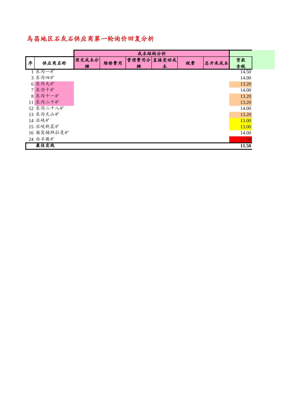 O-PCM006.XLS_第1页