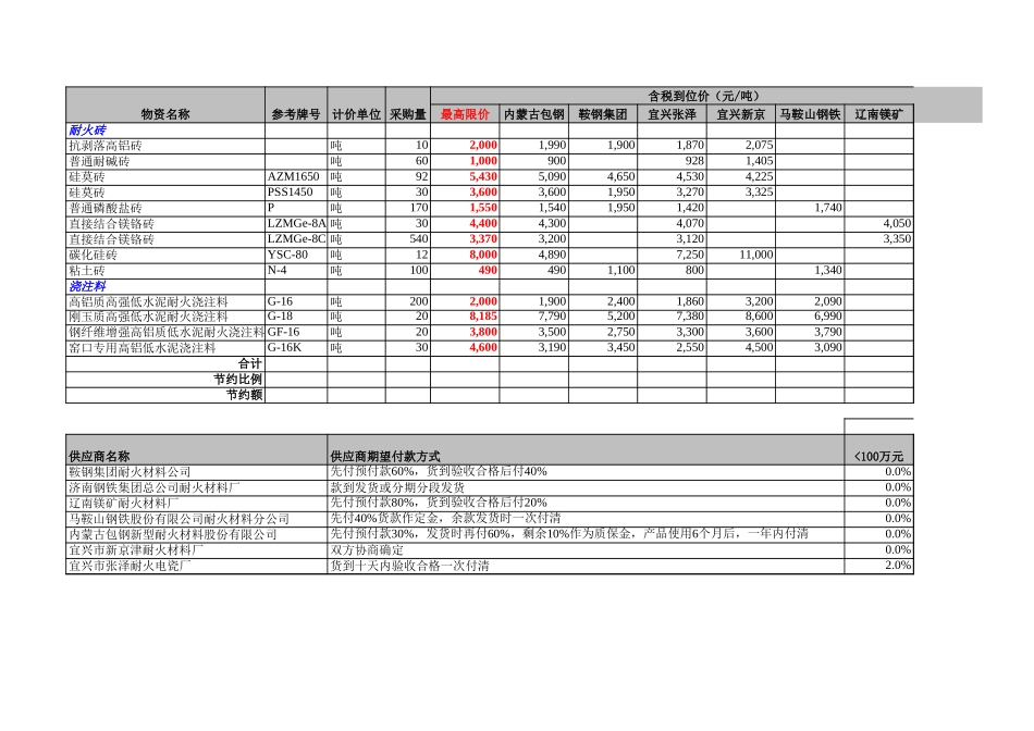 O-PCM007.XLS_第1页