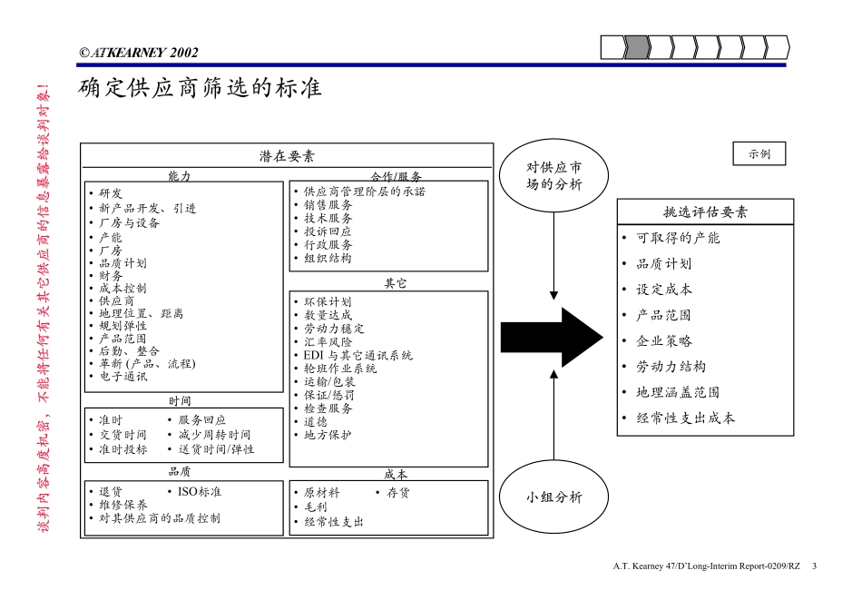 O-PCW003.PDF_第3页