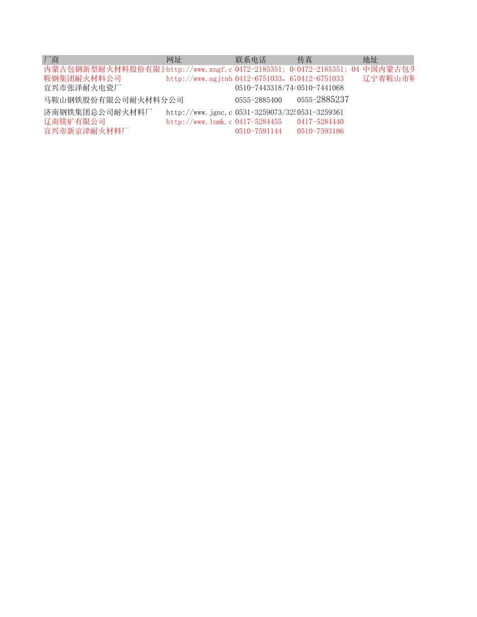 耐火材料报价_新报价.xls_第1页
