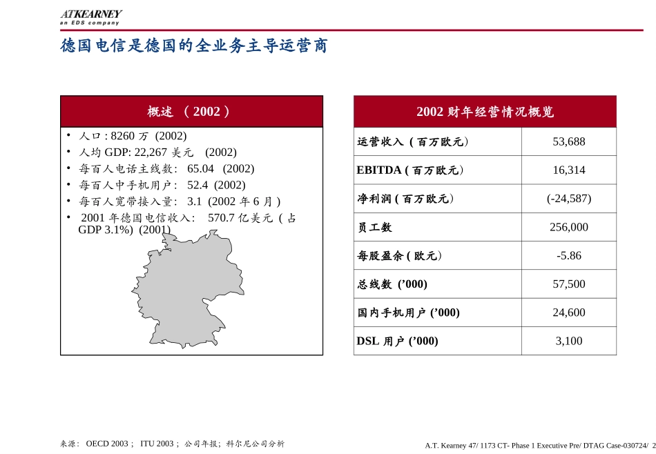 3. DTAG Case Final v1.0c_0724.ppt_第2页