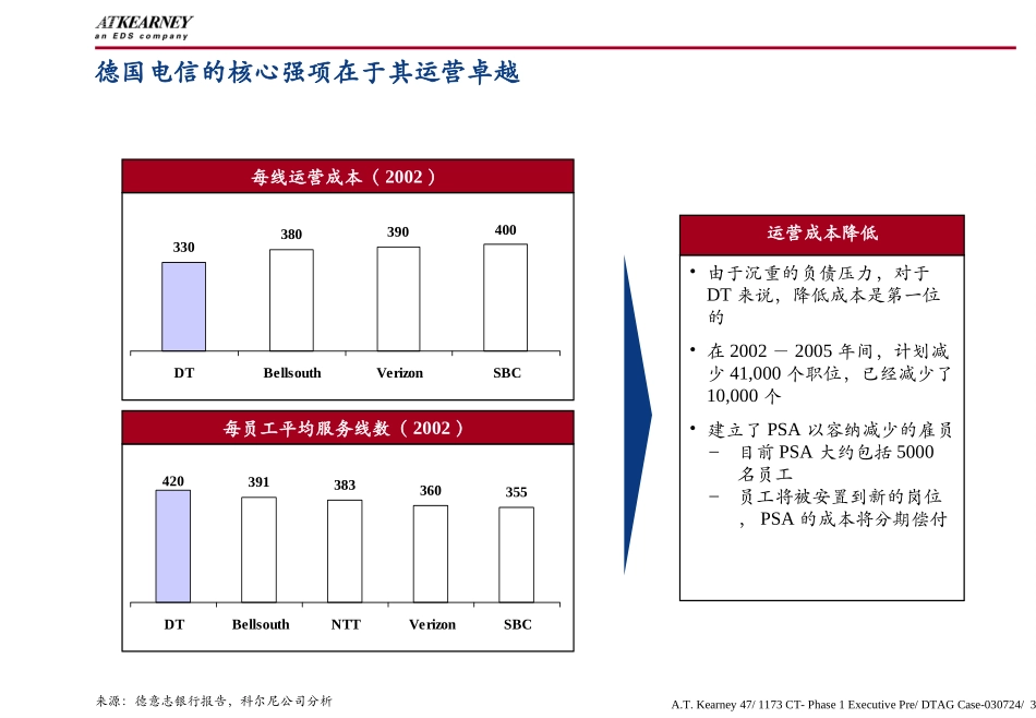 3. DTAG Case Final v1.0c_0724.ppt_第3页