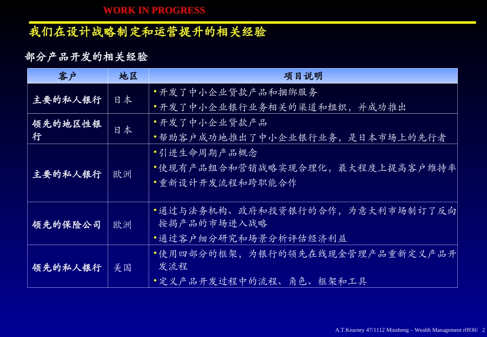 Appendix - Quals (CH) - proofread.ppt_第2页