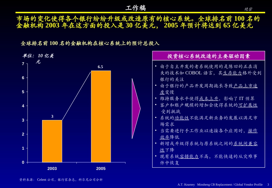 Global_Core_Banking_Research_CN_v2.2.ppt_第3页