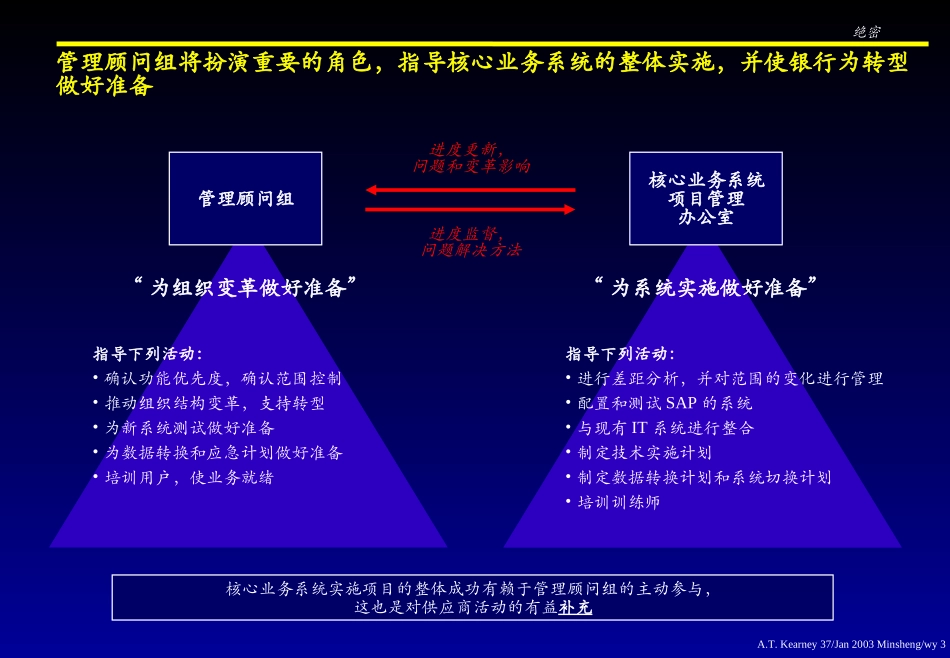 MinshengCoreBankingPhaseII(Discussionv2.0)_CN.ppt_第3页