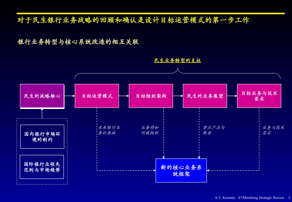 StrategicReview.3C.ppt_第2页