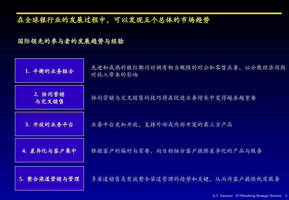 StrategicReview.3C.ppt_第3页